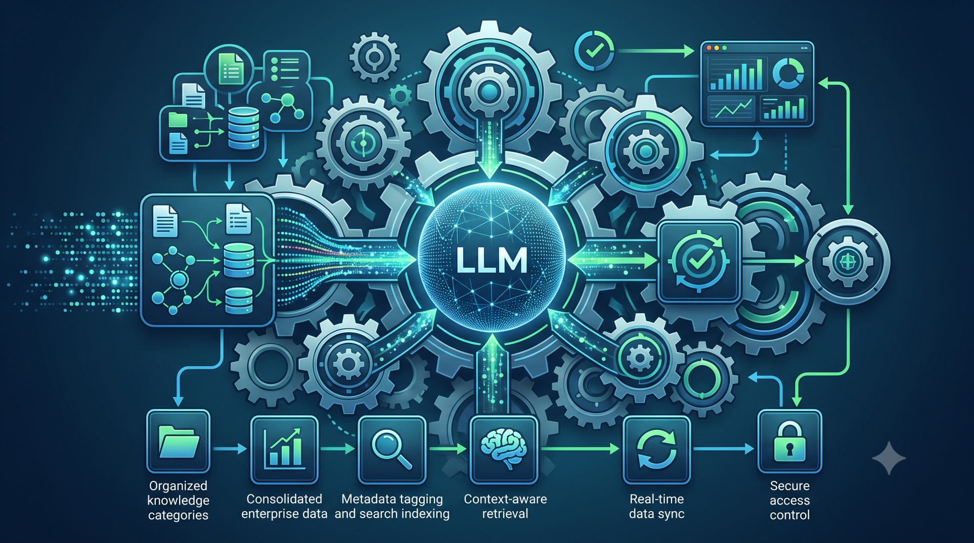 Structured Knowledge Operations for Language Model Systems