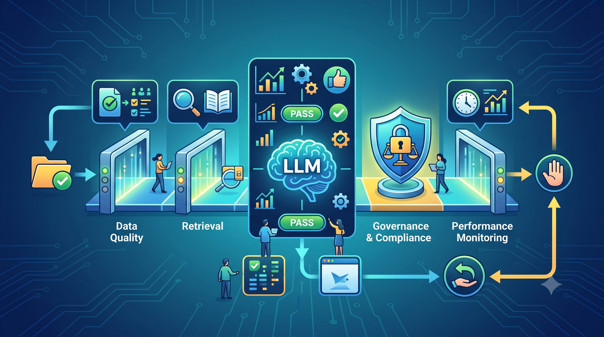 Designing Quality Gates for Language Model Systems