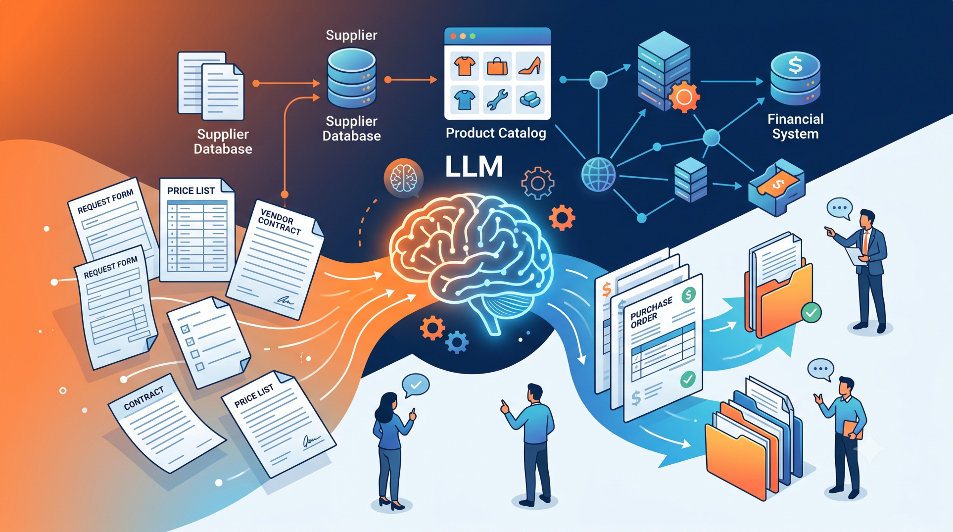 Intelligent Purchase Order Creation Using LLM Software