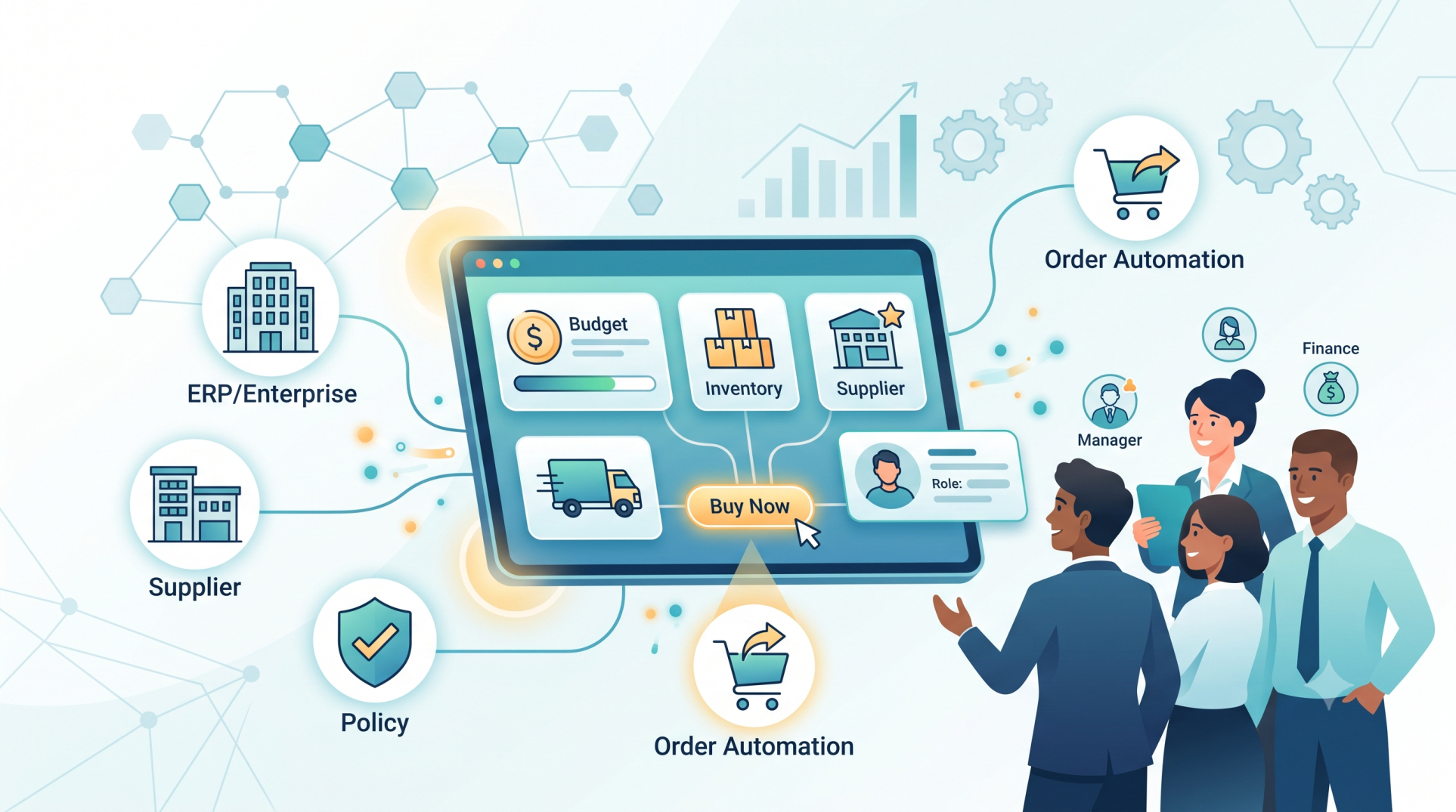 Building Context-Aware Purchasing Applications for Enterprise Users