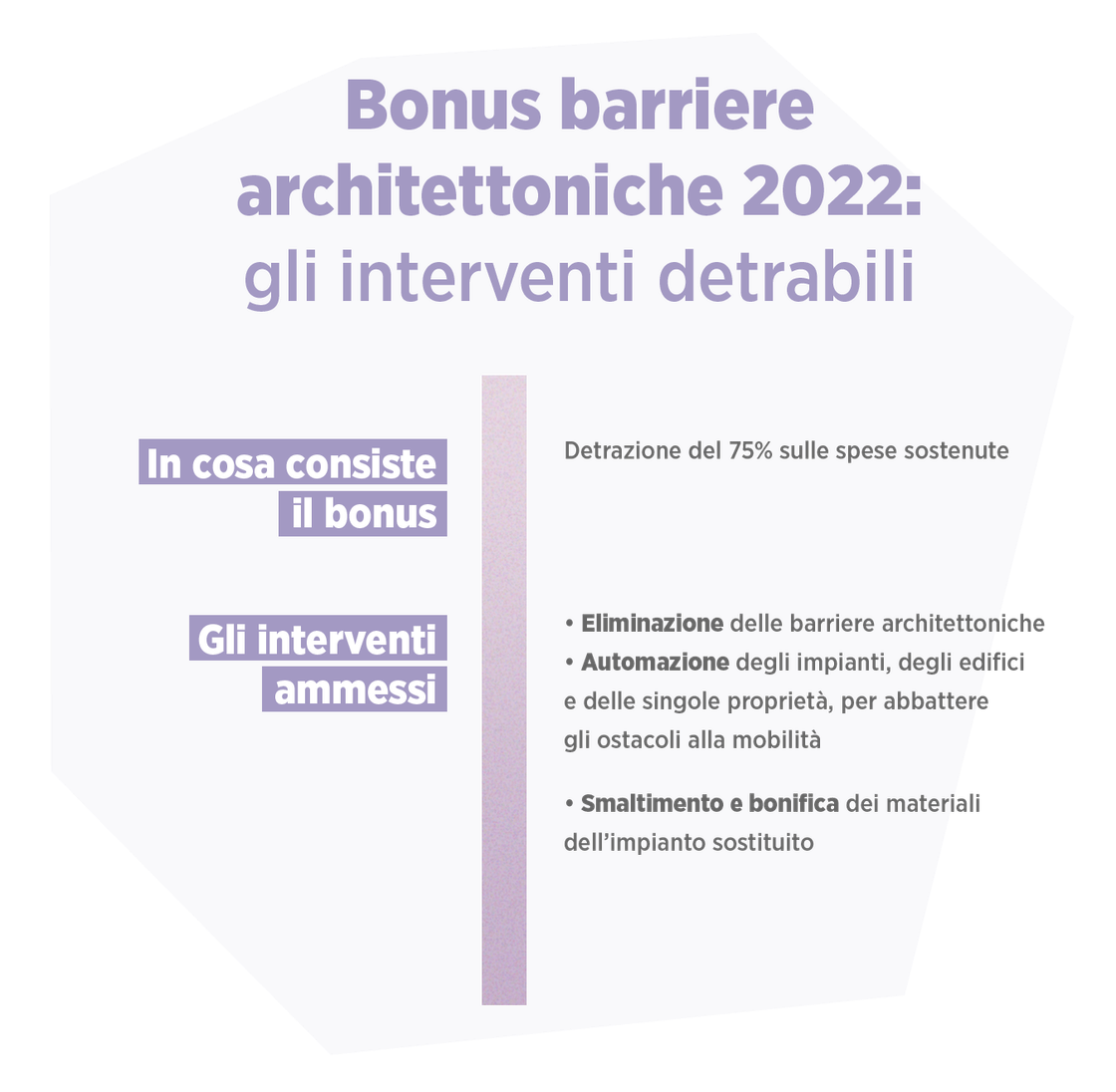 Architectural barrier removal bonus
