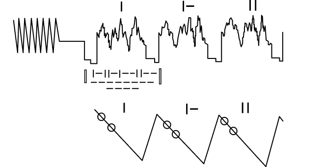 Black silhouette of a woman sitting cross-legged with arms raised, surrounded by three white outlined hearts.