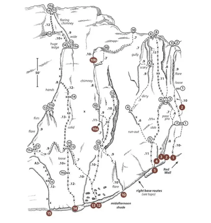 Hand-drawn climbing topo map showing multiple climbing routes with numbered circles and difficulty grades along a rock face with features like flaring chimney, huge ledge, and run-out areas.