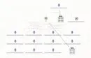 maltego solution feature - blockchain analysis