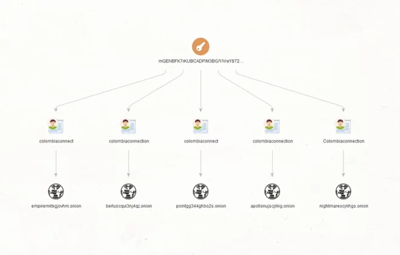 maltego solution feature - dark web analysis