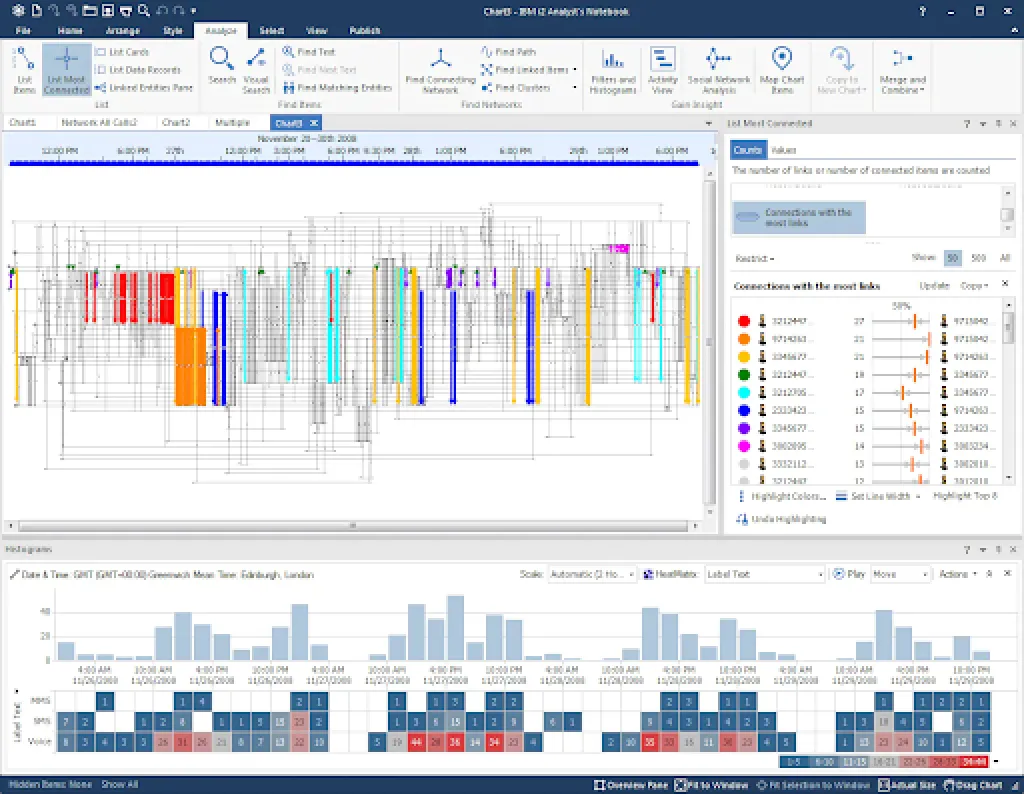 i2 platform analytics