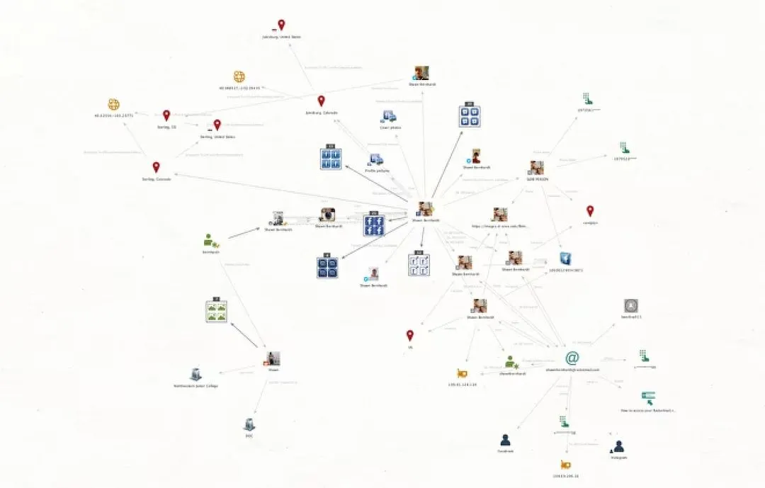 maltego solution feature - networking
