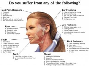 Bruxism symptoms