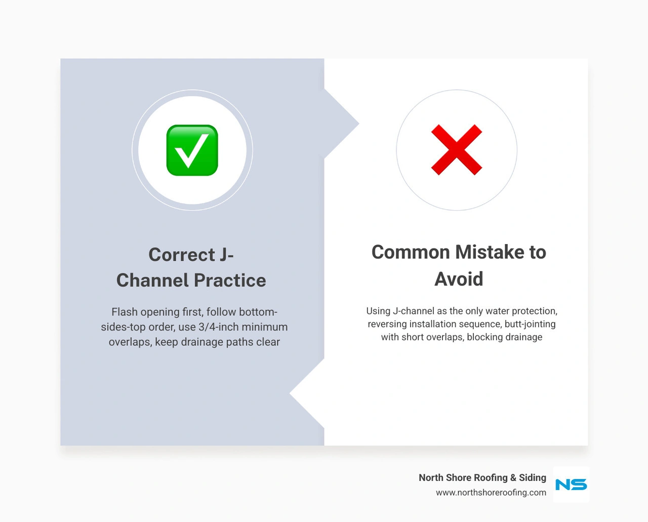 Infographic comparing correct vs incorrect J-channel practices infographic Infographic comparing correct vs incorrect J-channel practices infographic
