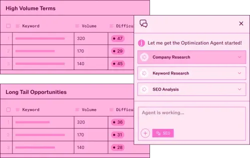 Interface showing keyword research data with tables for High Volume Terms and Long Tail Opportunities, including columns for Keyword, Volume, and Difficulty; sidebar titled 'Let me get the Optimization Agent started!' with options for Company Research, Keyword Research, and SEO Analysis.