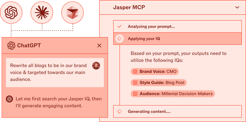 ChatGPT interface showing prompt to rewrite blogs in brand voice for main audience. Jasper MCP panel analyzes prompt and applies IQs: Brand Voice CMO, Style Guide Blog Post, and Audience Millennial Decision-Makers while generating content.