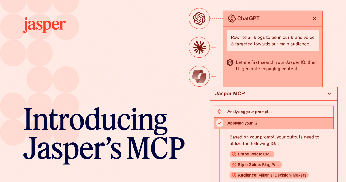 Official Jasper MCP card reading Introducing Jasper MCP beside a ChatGPT window rewriting blogs in brand voice and a Jasper MCP panel applying Brand Voice, Style Guide and Audience IQs