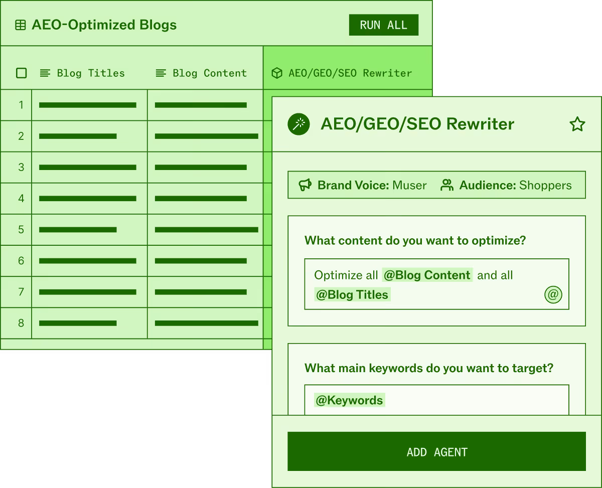Interface of an AEO-Optimized Blogs tool showing a table with blog titles and content, and a side panel for an AEO/GEO/SEO Rewriter with options to select brand voice, audience, content to optimize, keywords, and an Add App button.