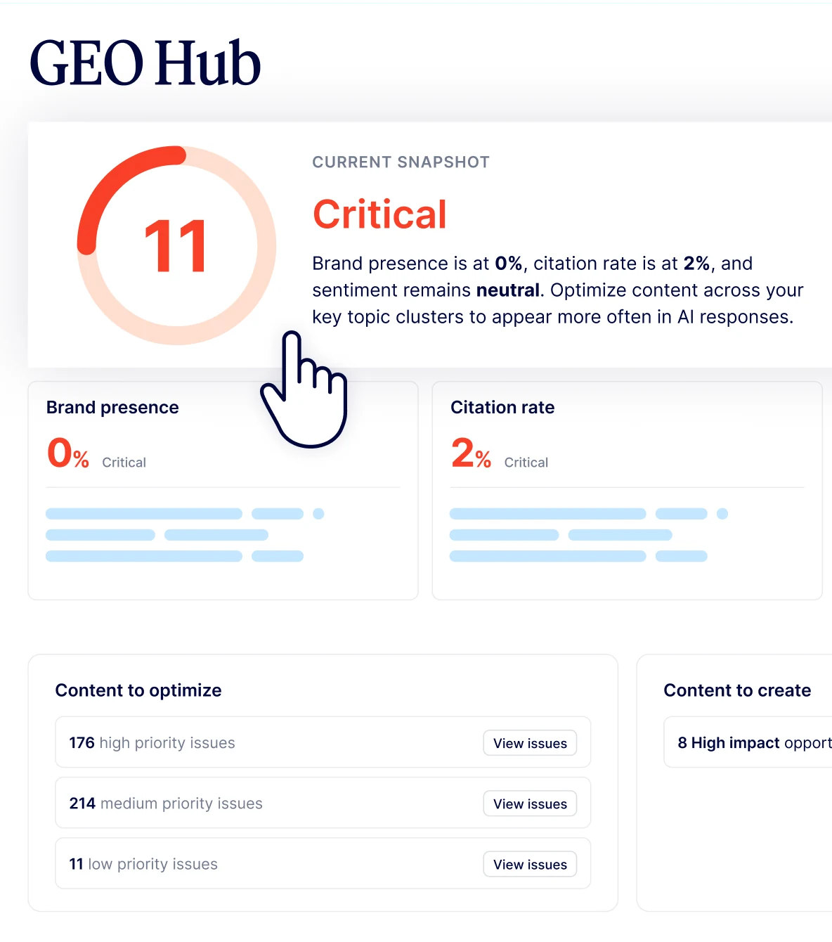 Jasper GEO Hub showing a critical AI visibility score with brand presence and citation rate