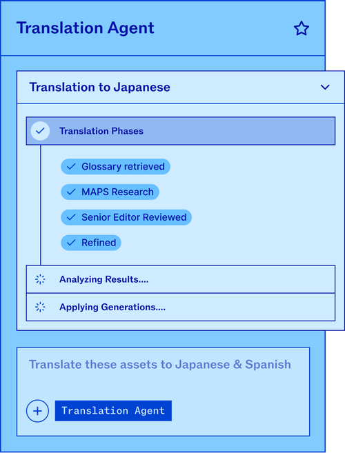 Translation Agent interface showing translation phases completed and ongoing analysis for Japanese translation.