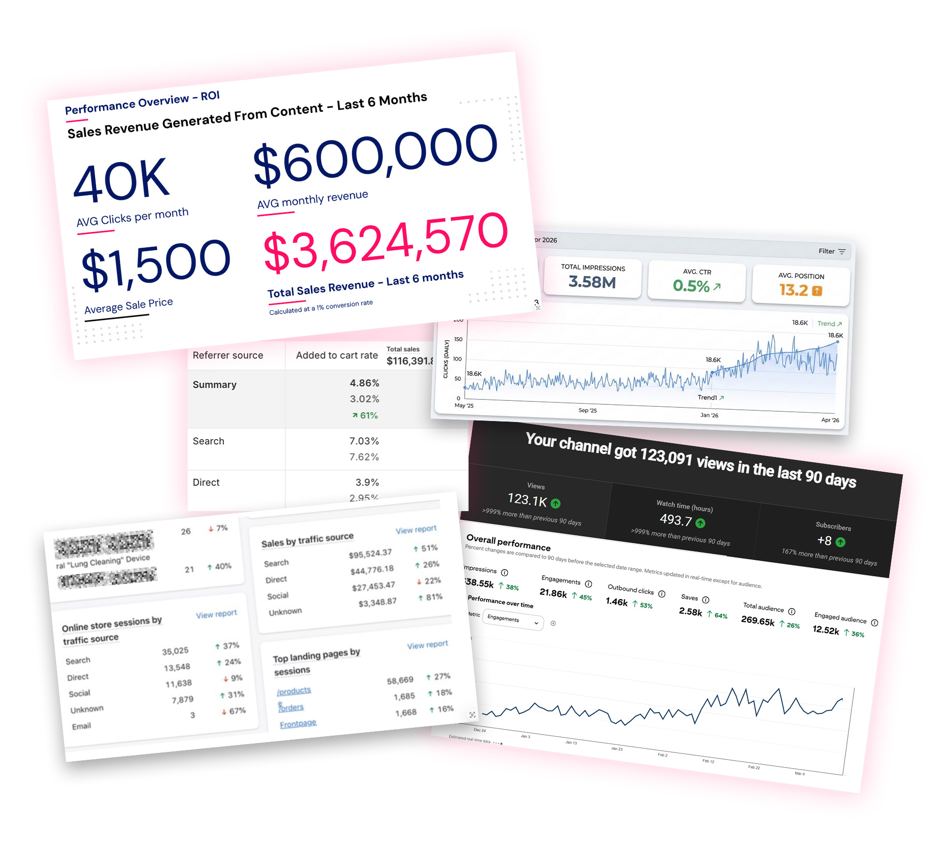 Traffic stats and results