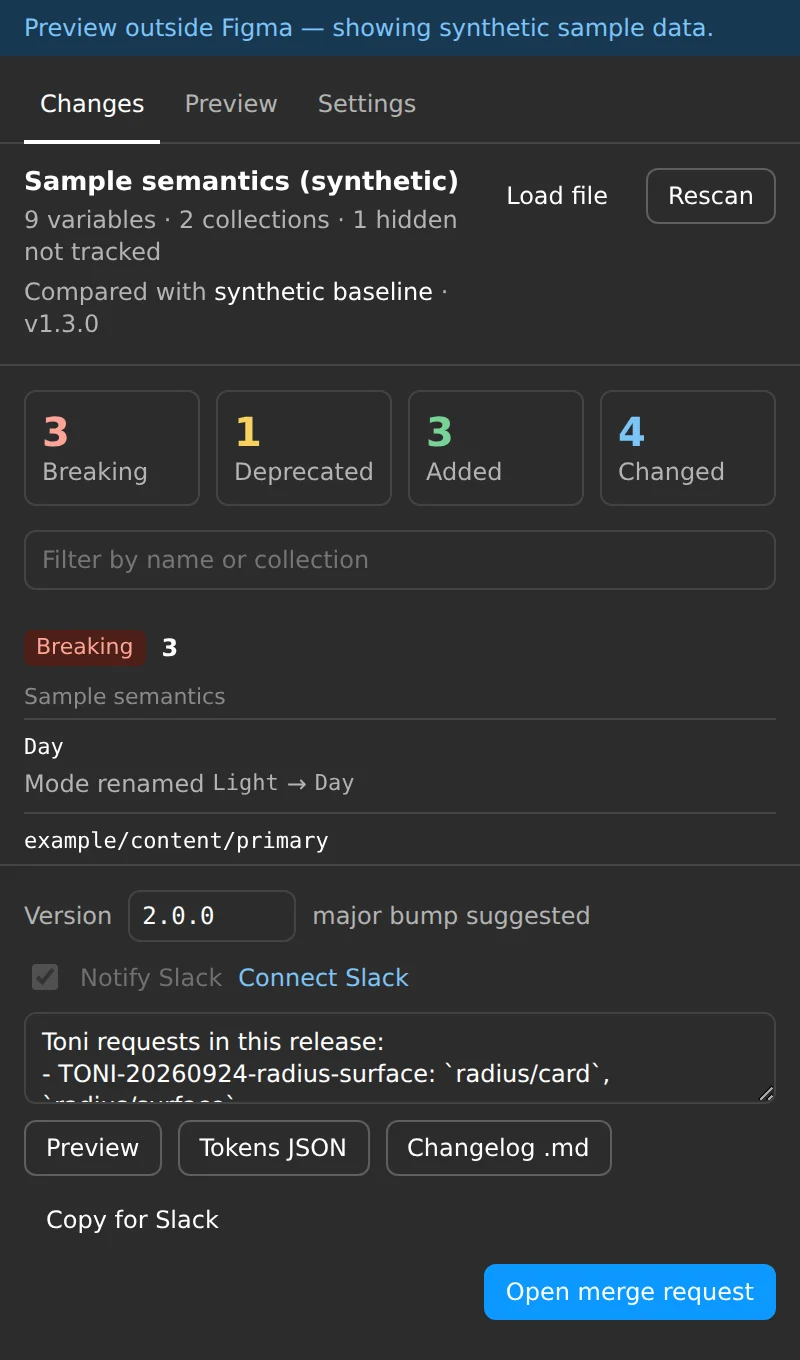 Variable changelog plugin, dark theme, Changes tab: counts of 3 breaking, 1 deprecated, 3 added and 4 changed, the breaking list, a suggested version of 2.0.0, and notes listing a Toni request.