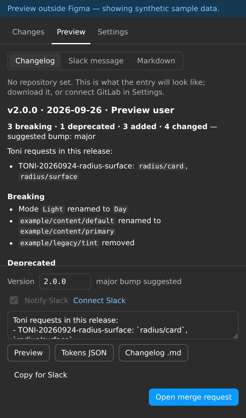 Variable changelog plugin, dark theme, Preview tab showing the changelog entry: version 2.0.0, the Toni request, and Breaking and Deprecated sections.
