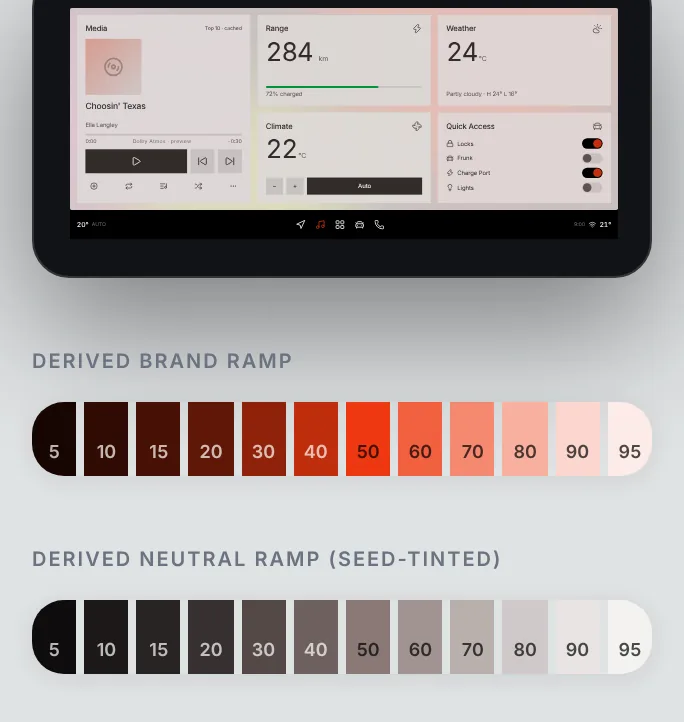 Atlas output for the Scout preset: the themed center display, the derived brand ramp and the seed-tinted neutral ramp