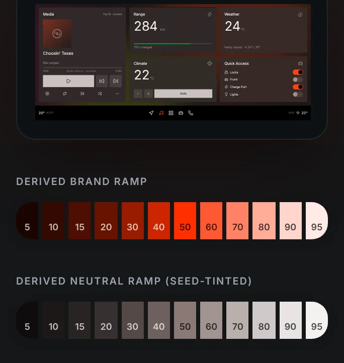 Atlas output for the Scout preset: the themed center display, the derived brand ramp and the seed-tinted neutral ramp