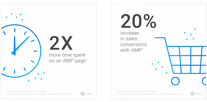AMP Statistics