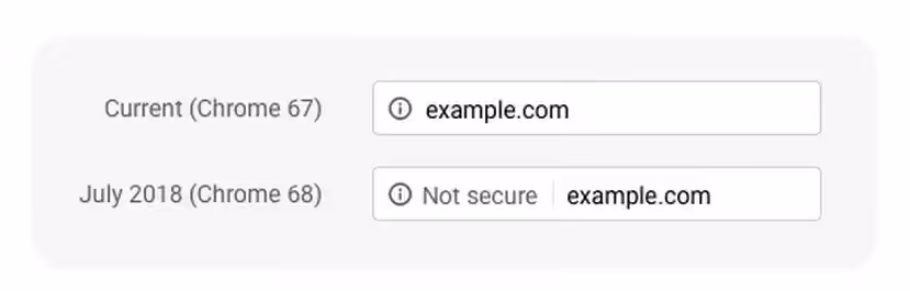 Example of Google's handling of unsecured website in Google Chrome browser.