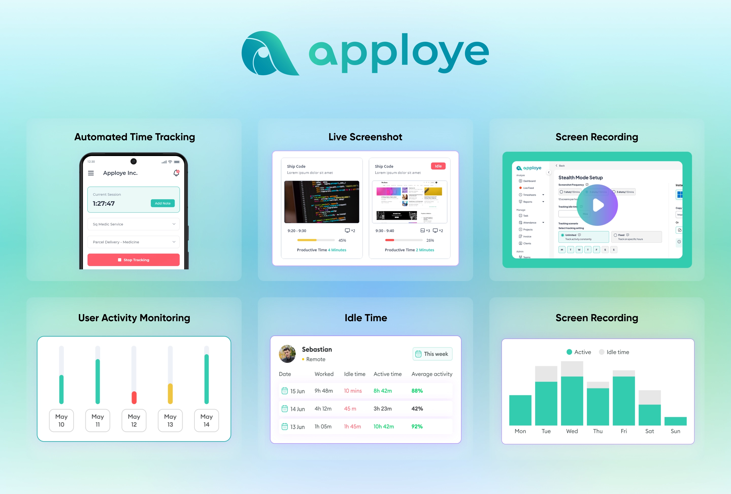 Apploye features shown in six panels: time tracking, idle alerts, screenshots, reports, activity.