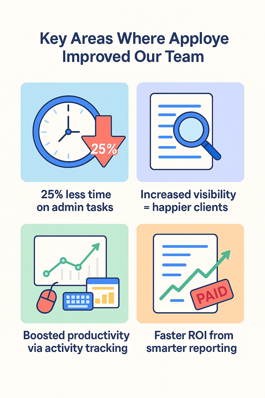 Four ways Apploye helped HuXpert, including time savings, visibility, and faster ROI.