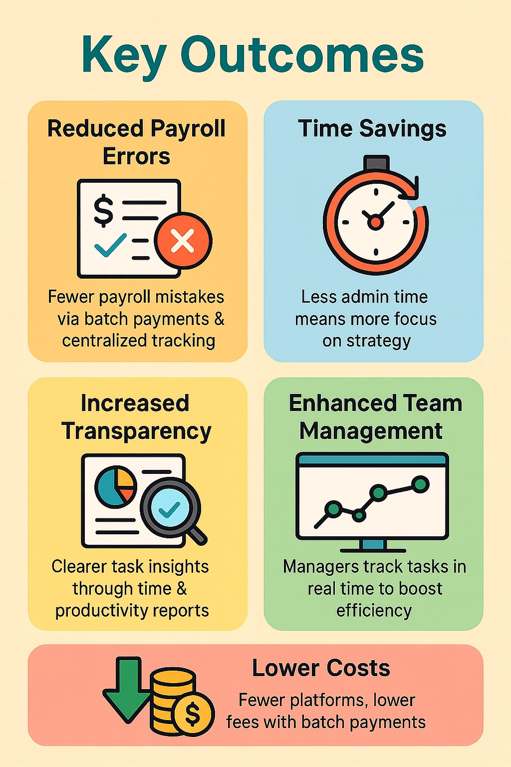 Infographic showing 5 Apploye benefits: fewer errors, time savings, transparency, efficiency, cost savings.