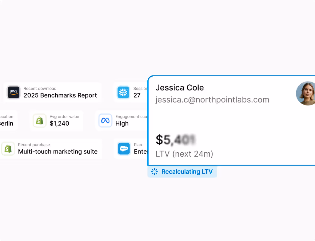 A dashboard with meeting schedules, AI-guided sales insights, CPQ, document tracking, playbooks, and a deal pipeline.