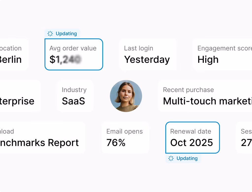 A dashboard showing call software, lead management, sales automation tools, and email template builder.