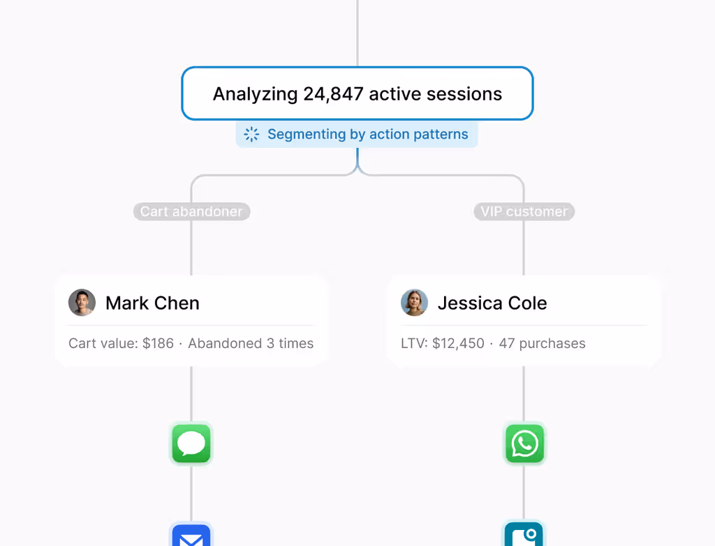 A dashboard showing sales data, team performance, revenue predictions, and feedback analysis in one unified view.