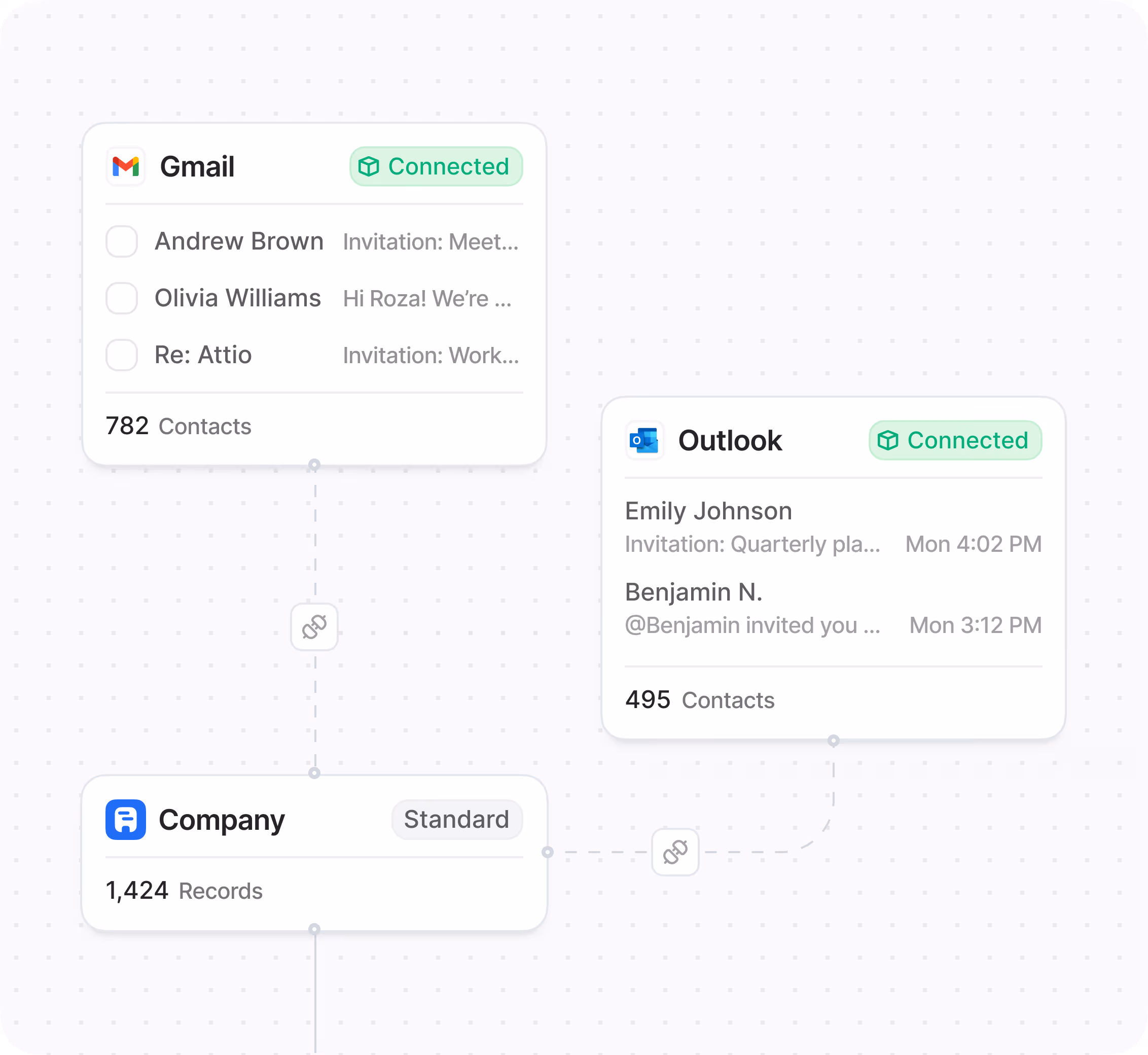 A clean UI showing interconnected dashboards with sales pipelines, marketing campaign reports, and customer service inboxes, all on one screen.