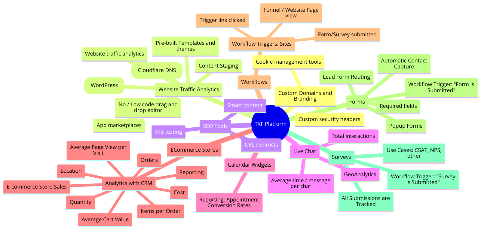 System architecture diagram with services and data flows