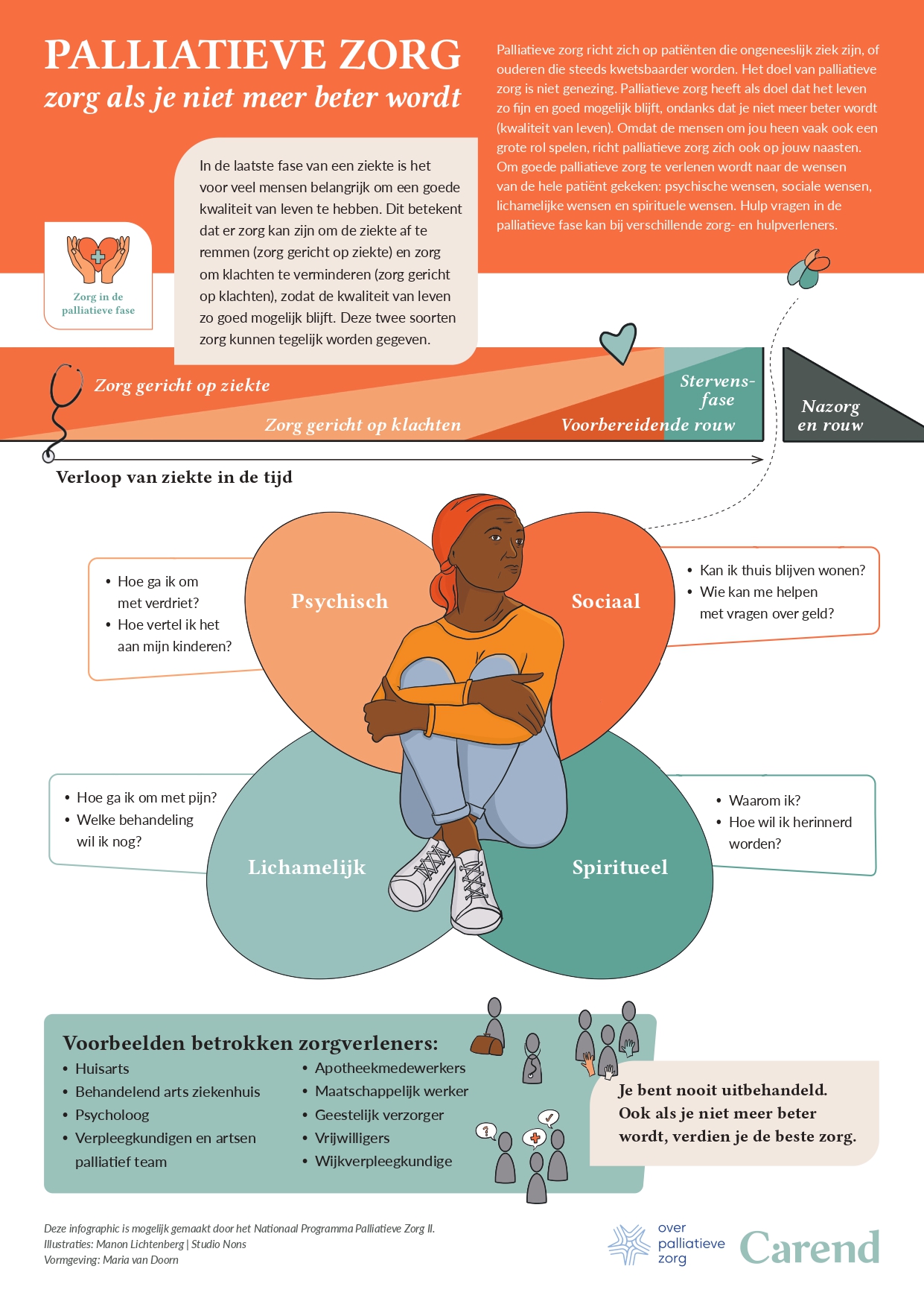 Infographic palliatieve zorg