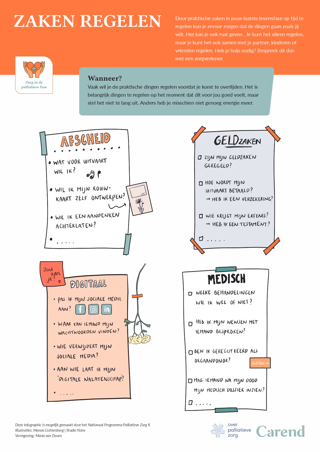 Infographic praktische zaken regelen laatste levensfase