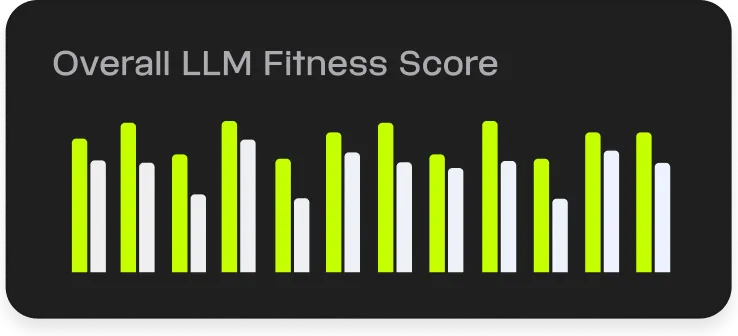 User interface card titled "Overall LLM Fitness Score" to demonstrate one part of Raidar. 