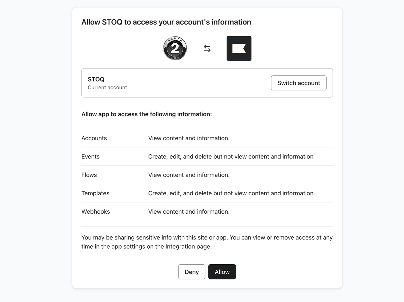 STOQ dashboard showing authorization notification of STOQ to access your Klaviyo account
