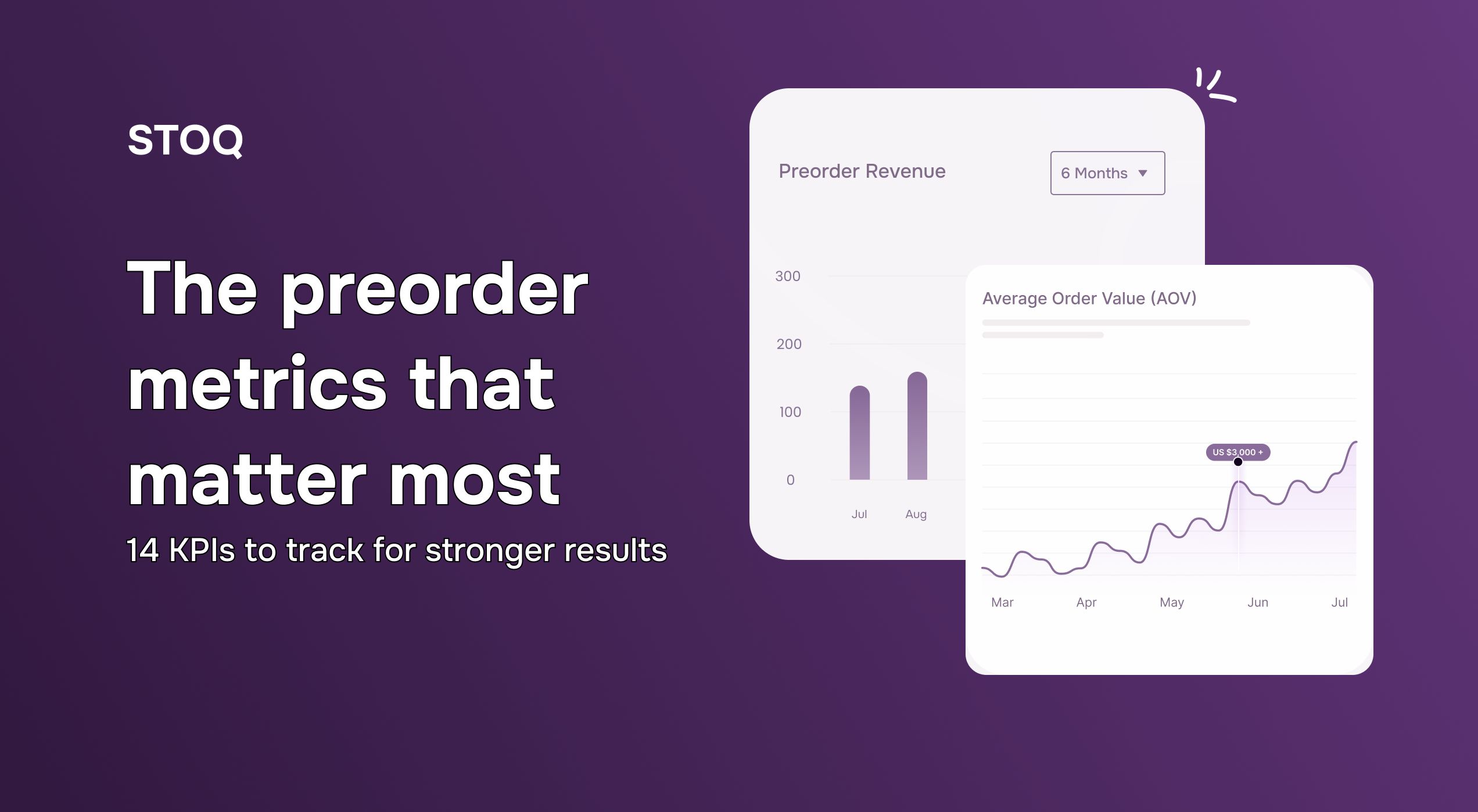 Key KPIs to track for a successful preorder campaign on your Shopify store