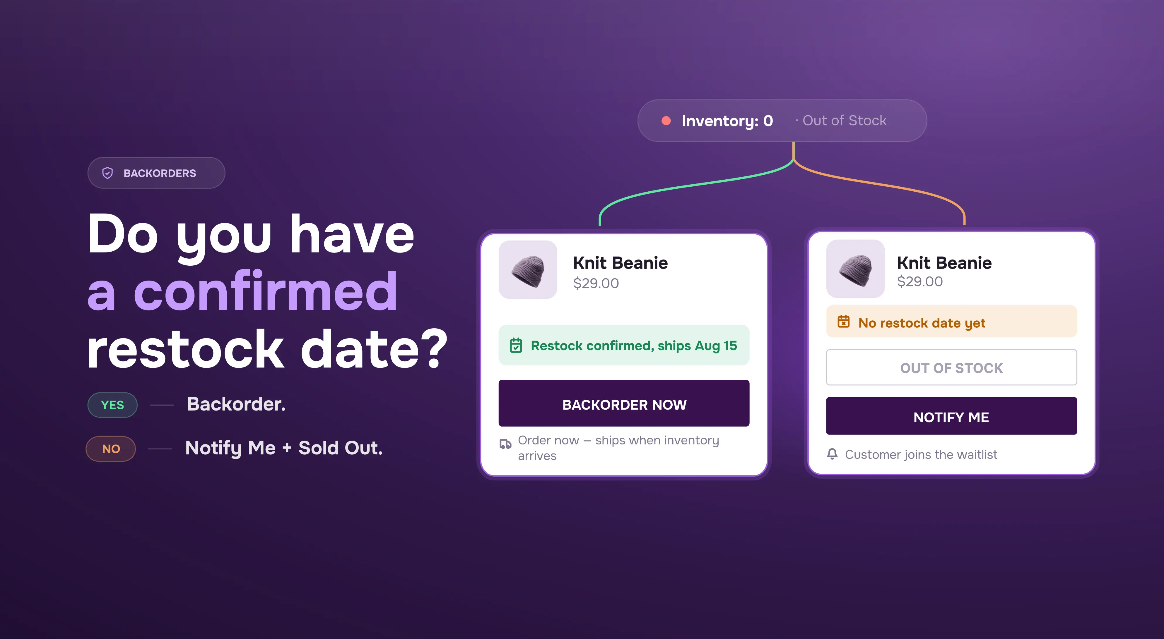 Backorder vs out of stock: what's the difference?