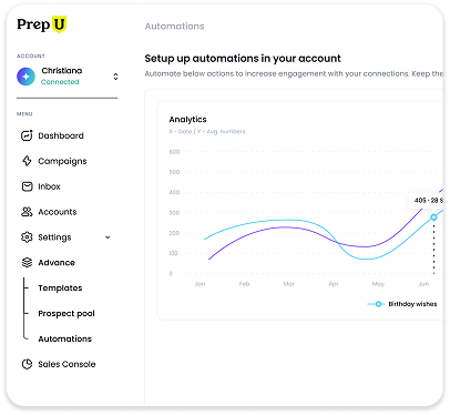 Measurable Results, Not Empty Promises