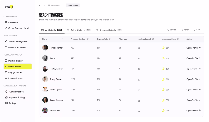 Outreach + Coaching to Land Offers