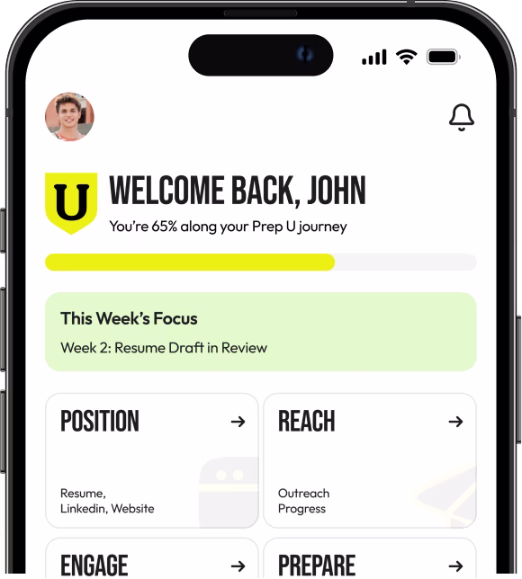 personal career working to land you interviews.