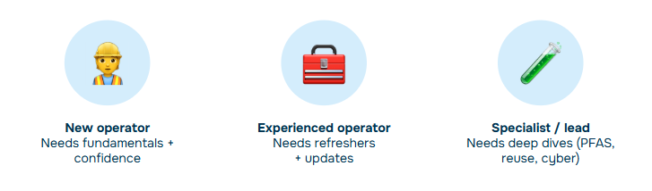 Adaptive Learning for Operators