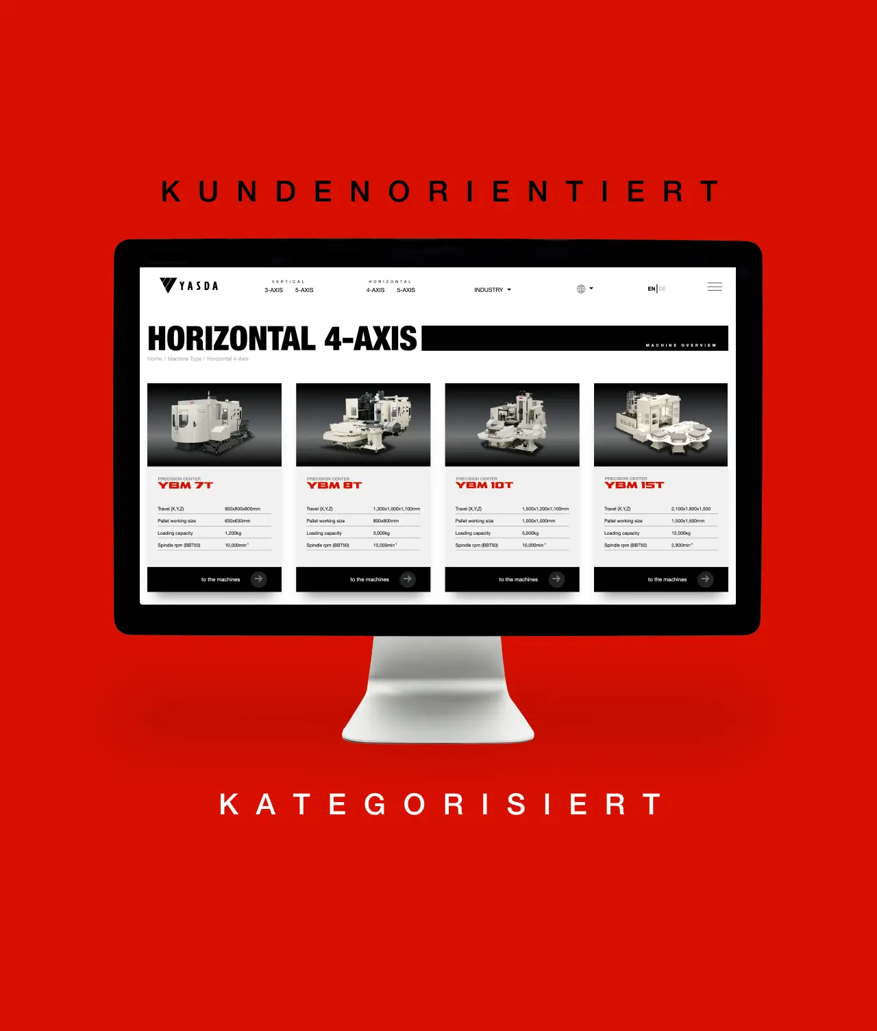 wagemut casestudy - YASDA