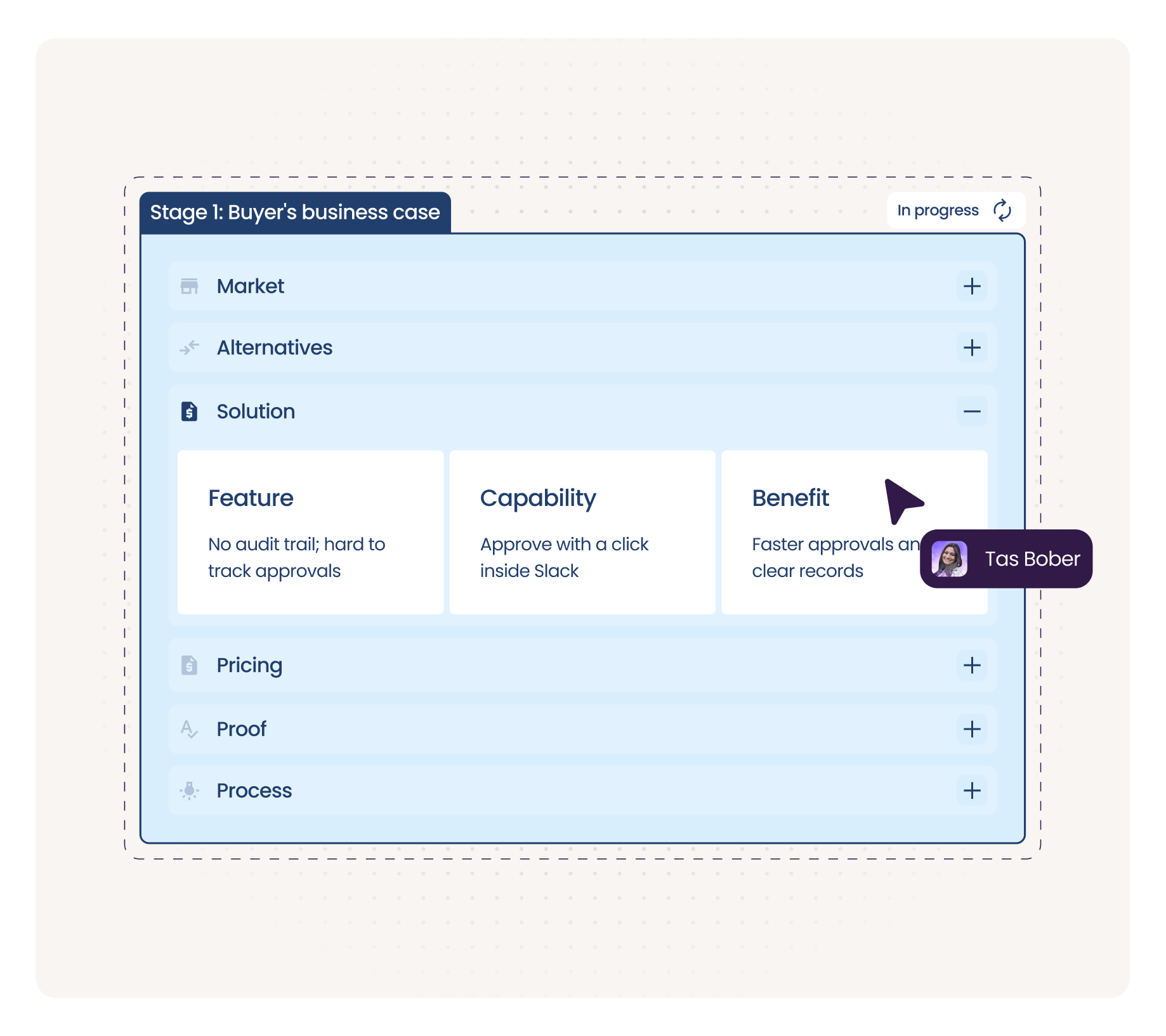 The buyer's business case