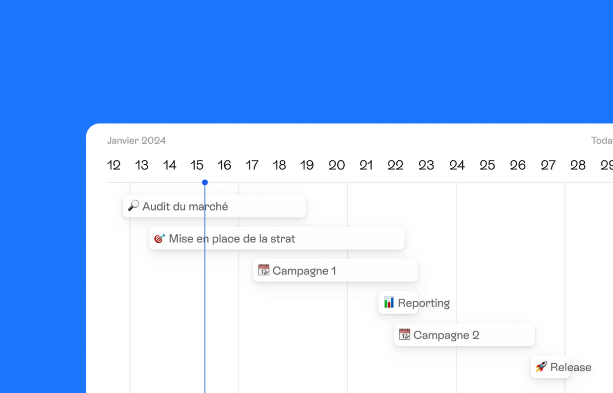 Road map - Noacom