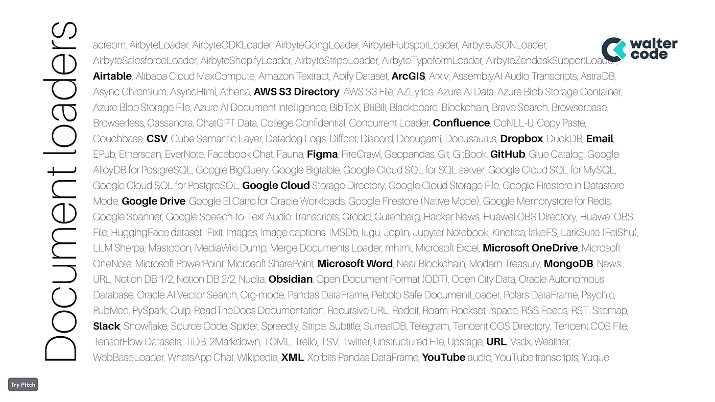 Text-based graphic explaining document loader functionality