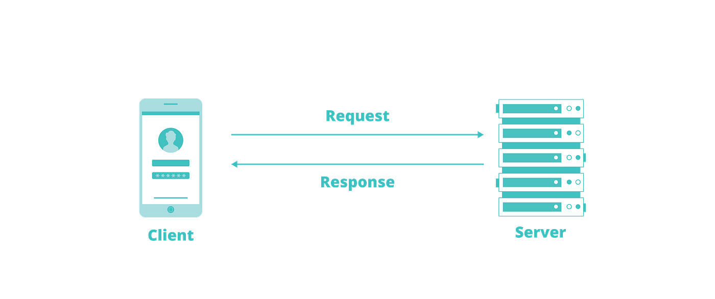 Diagram showing client sending requests and server returning responses