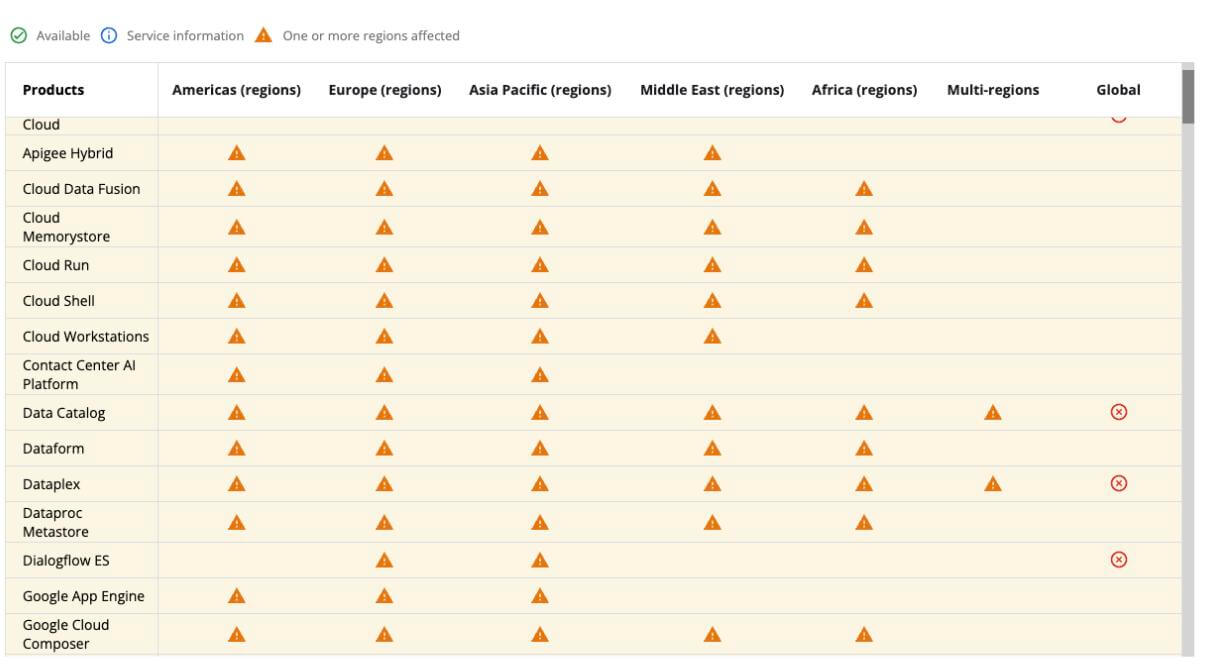 Cloudflare and Google Outages Prove Why You Need Infrastructure Independence